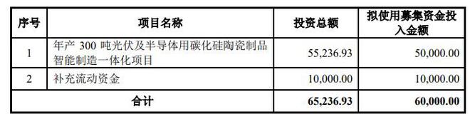 伏尔肯上交所IPO终止为先进碳化硅、碳化硼陶瓷材料及制品生产商(图1)