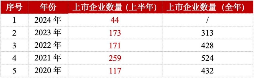 买球的app:中一签赚15万元！“最高万元肉签率”近八成新股稳赚不赔时代回归？(图1)