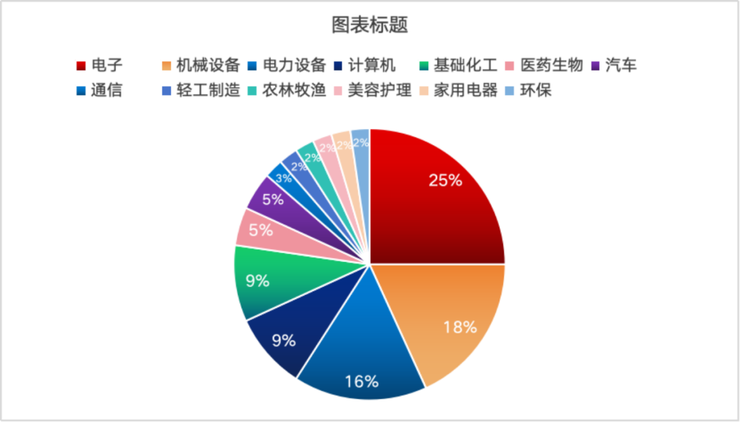 买球的app:中一签赚15万元！“最高万元肉签率”近八成新股稳赚不赔时代回归？(图2)