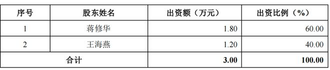 募资大幅缩水4成乔锋智能业绩下滑降价“自救”(图1)
