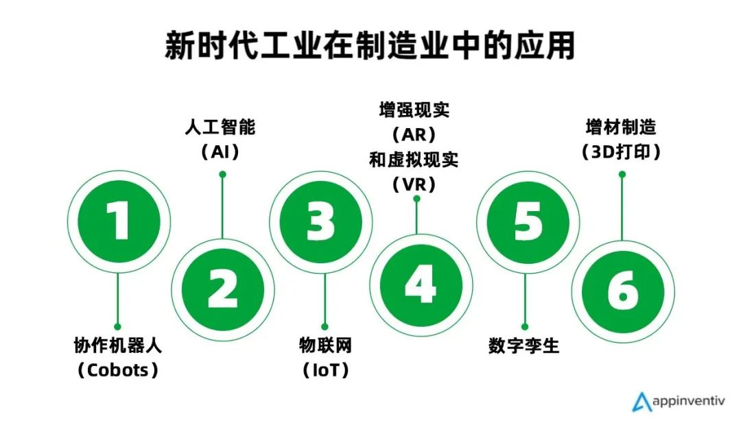 迎接新时代工业：“人本制造”的时代正在到来(图2)