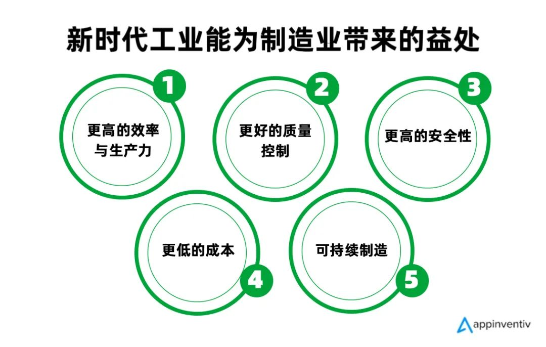 迎接新时代工业：“人本制造”的时代正在到来(图1)