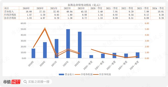 买球的app:工业机器人概念股一季度业绩改善产品出货量大幅增加数控机床在手订单饱满(图2)