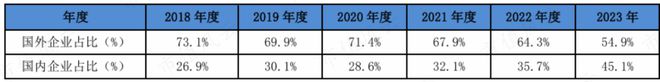 买球的app:工业机器人概念股一季度业绩改善产品出货量大幅增加数控机床在手订单饱满(图3)