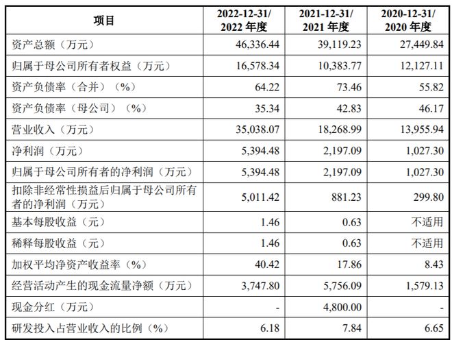 飞潮新材IPO撤单：何氏兄弟控股8769%多名近亲属持股并任职遭问询(图2)