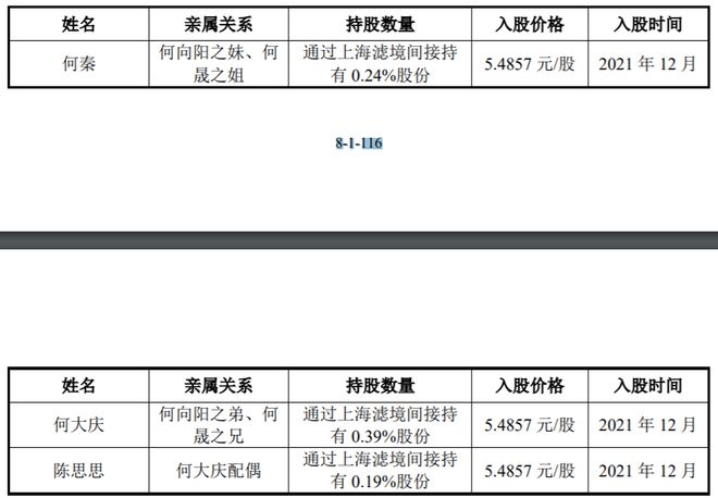飞潮新材IPO撤单：何氏兄弟控股8769%多名近亲属持股并任职遭问询(图5)
