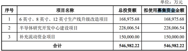 IPO罕见！不更新财务资料终止！(图4)