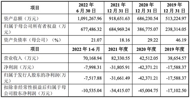 中欣晶圆IPO终止：原计划募资547亿元尚存多项合同纠纷(图2)
