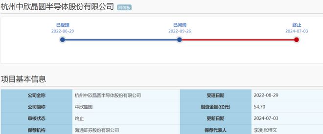 财务资料过期一芯片公司科创板IPO终止！(图1)