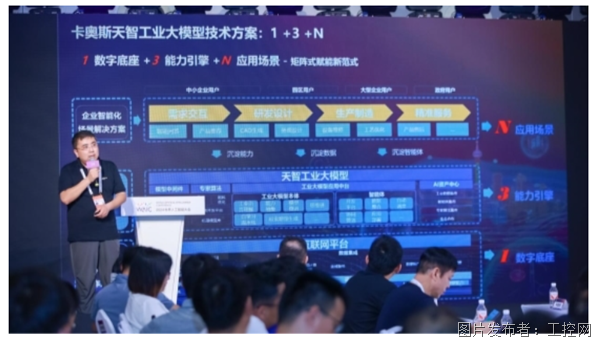 卡奥斯亮相2024世界人工智能大会工业大模型开拓AI赋能新空间(图1)