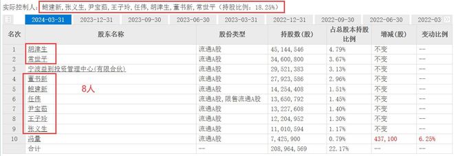 突发8个实控人又要跑了国资两次挽留都留不住(图1)