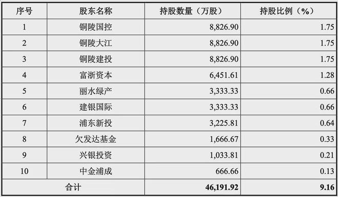十大买球平台：集体败退IPO3天5家终止豪华股东团被坑(图4)
