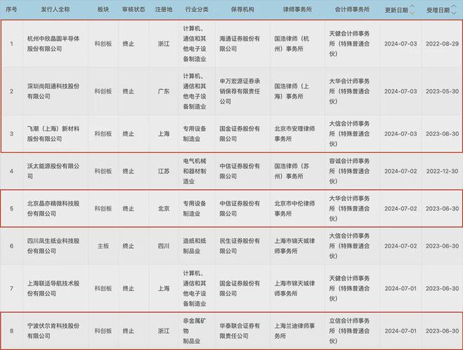 十大买球平台：集体败退IPO3天5家终止豪华股东团被坑(图1)