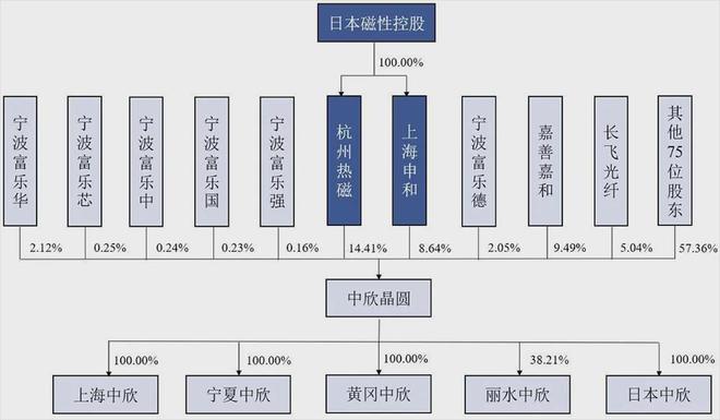 十大买球平台：集体败退IPO3天5家终止豪华股东团被坑(图2)
