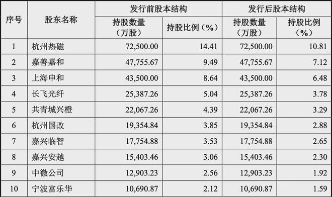 十大买球平台：集体败退IPO3天5家终止豪华股东团被坑(图3)