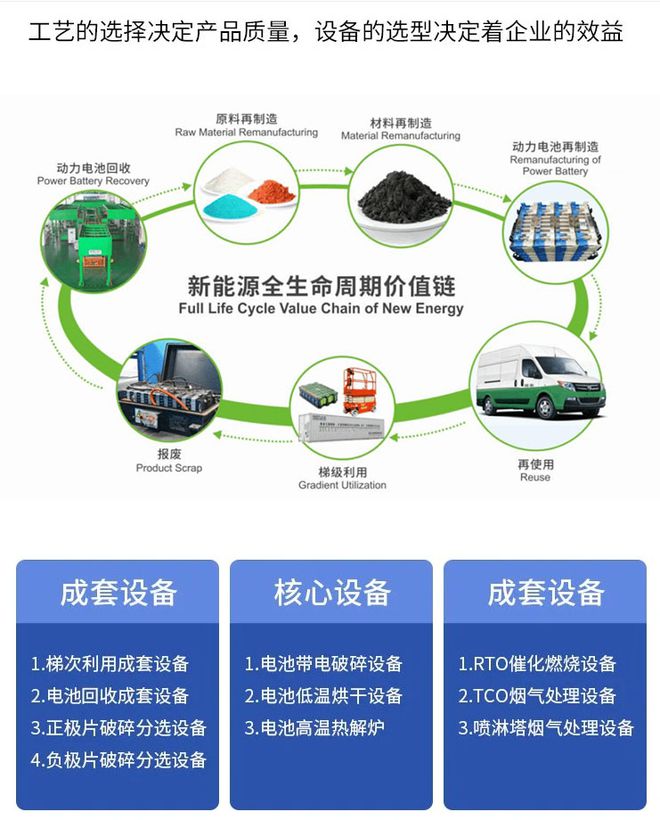 退役动力电池回收利用技术锂电池再生利用工艺技买球网站：术设备(图1)