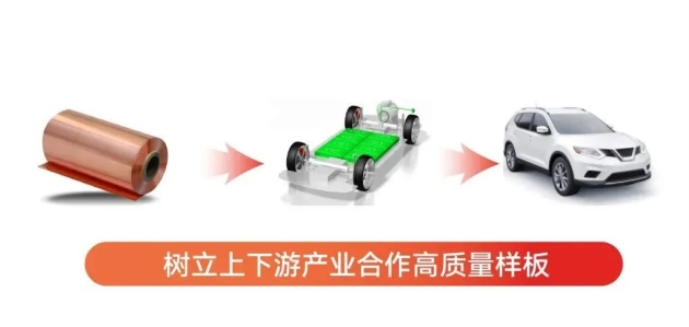远东铜箔三孚新科复合铜箔领域“新CP”诞生！(图3)