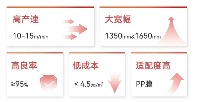 远东铜箔三孚新科复合铜箔领域“新CP”诞生！(图4)