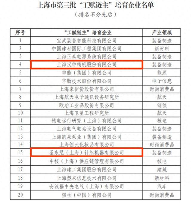 买球的app:零的突破！金山这两家企业成功入选→(图1)