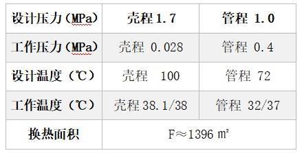 今天来看看高分子复合材料技术在换买球网站：热器管板防腐方面的突出成绩(图3)