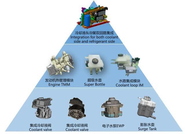全国四分之一的汽车都用TA！研发中心正式落户闵行(图3)