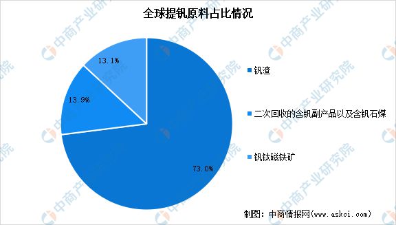 2024年中国全钒液流电池产业链图谱研究分析(图4)