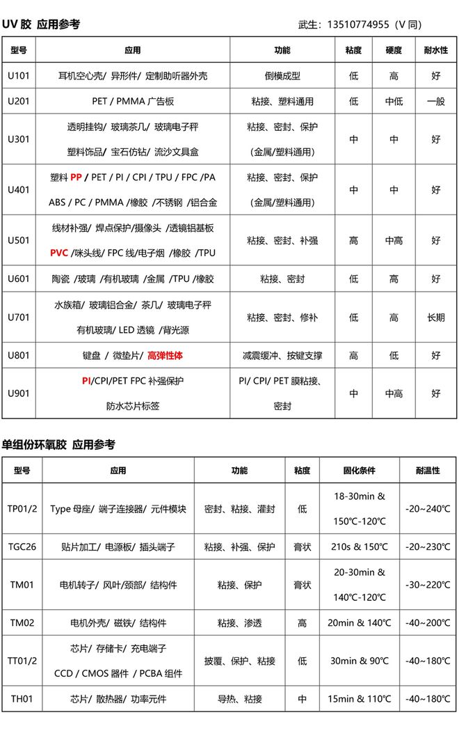 买球网站:环氧树脂的特性及注意事项?在使用环氧树脂时需要注意以下几点(图3)