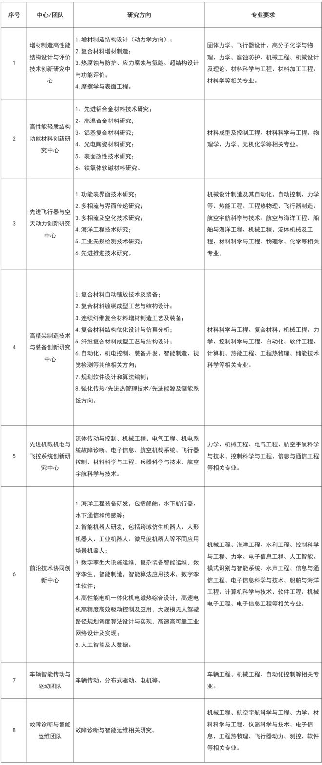 招聘丨各类资助合计不少于70万！出站直接认定浙江省副研究员(图1)