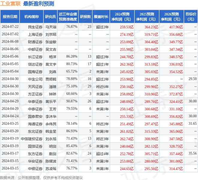 平安证券：给予工业富联增持评级(图1)