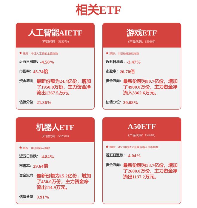 平安证券：给予工业富联增持评级(图2)