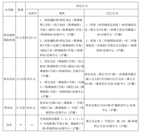 中国西部国际天然展WPEWHEP2024即将开幕！最全观展攻略建议收藏！(图4)