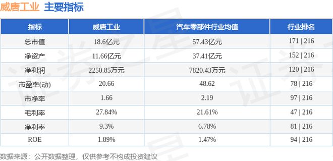 威唐买球的app:工业（300707）7月24日主力资金净买入14049万元(图2)