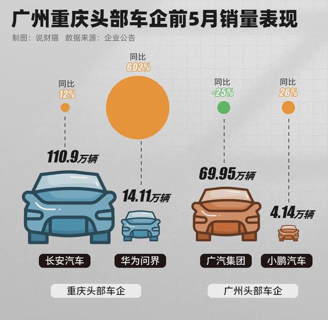 GDP增速垫底！第一省会破防了！(图10)