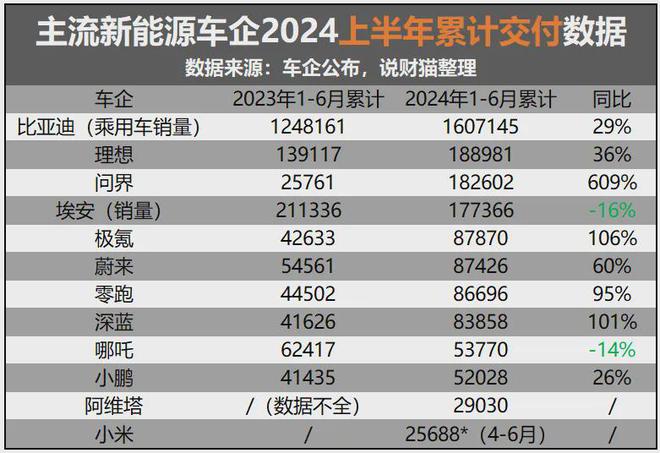 GDP增速垫底！第一省会破防了！(图9)