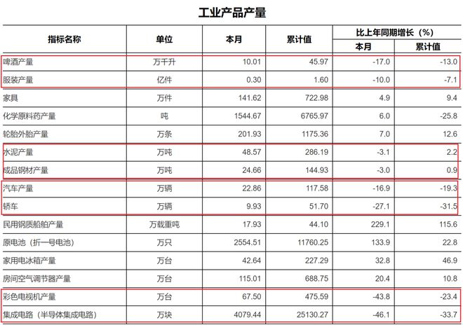 GDP增速垫底！第一省会破防了！(图4)