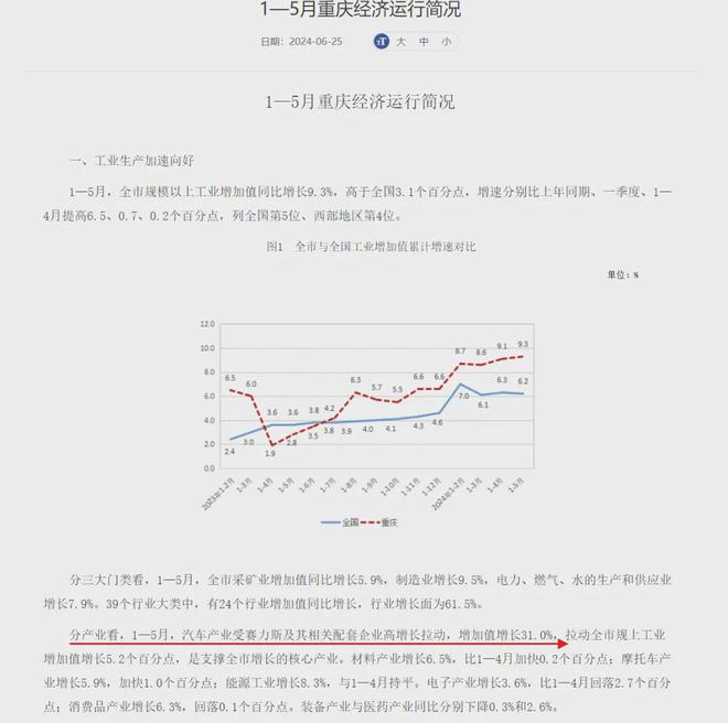 GDP增速垫底！第一省会破防了！(图7)