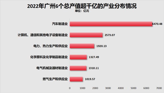 GDP增速垫底！第一省会破防了！(图3)
