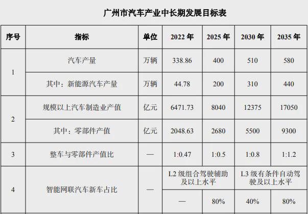 GDP增速垫底！第一省会破防了！(图12)