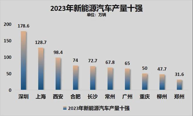 GDP增速垫底！第一省会破防了！(图11)