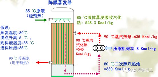 买球的app:MVR蒸发器-废水零排放必须了解的技术(图1)