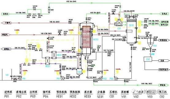 买球的app:MVR蒸发器-废水零排放必须了解的技术(图6)