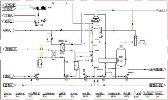 买球的app:MVR蒸发器-废水零排放必须了解的技术(图4)