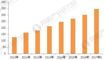 2018年模具钢行业现状分析与发展前景家电行业将继续拉动模具钢市场增长(图1)