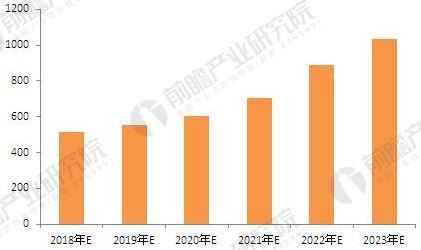 2018年模具钢行业现状分析与发展前景家电行业将继续拉动模具钢市场增长(图4)