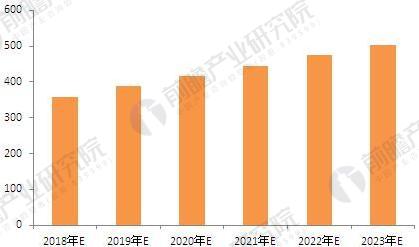 2018年模具钢行业现状分析与发展前景家电行业将继续拉动模具钢市场增长(图5)