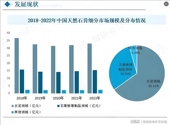 数说石膏行业情况及选矿工艺(图1)