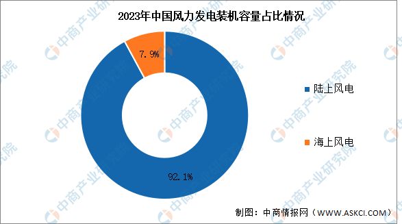 海内外需求为风电行业注入动力市场将迎来新浪潮(图2)