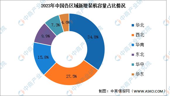 海内外需求为风电行业注入动力市场将迎来新浪潮(图8)