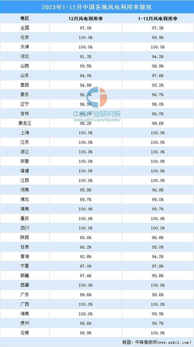 海内外需求为风电行业注入动力市场将迎来新浪潮(图9)