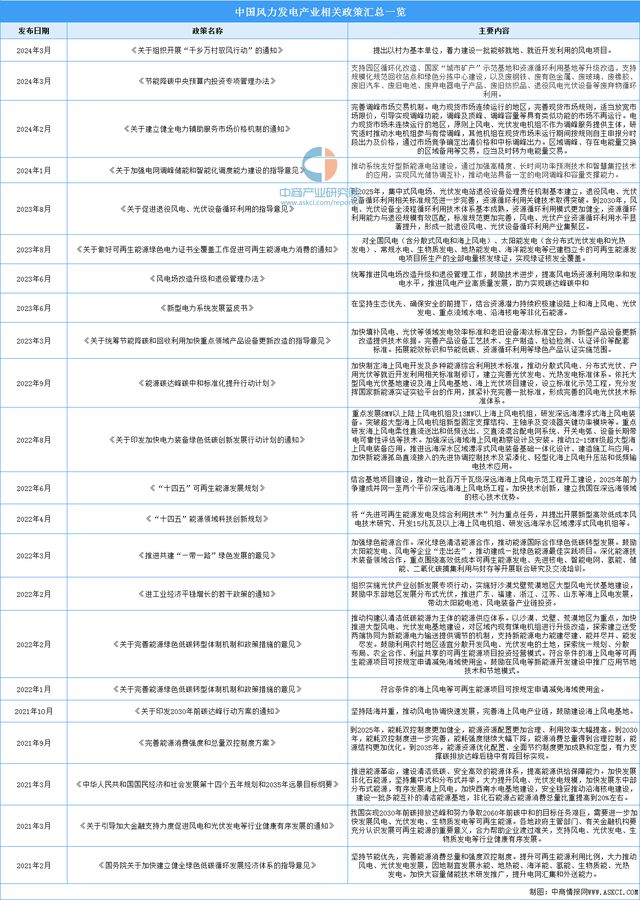 海内外需求为风电行业注入动力市场将迎来新浪潮(图10)